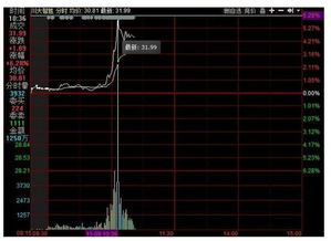 特朗普领先优势扩大，A股“川大智胜”神奇拉涨背后